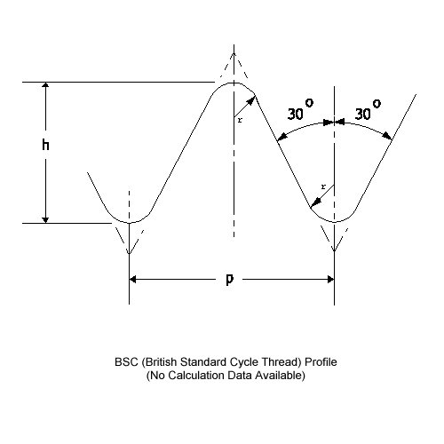 BSC Thread Profile