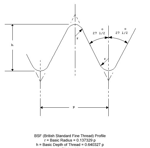 british-tools-fasteners-bsf-thread-profile